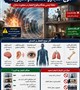 انفجار تمام می‌شود؛ اما موج آن همچنان می‌تواند جان شما را تهدید کند.
