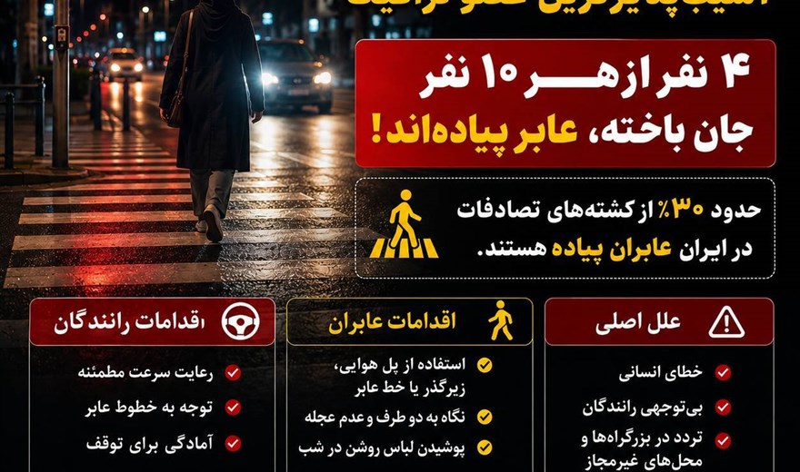 «عابر پیاده، آسیب‌پذیرترین عضو ترافیک است؛ با احتیاط و احترام، امنیت را برای او فراهم کنید.