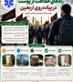 پوستی سالم،سفری ایمن و زیارتی دلنشین