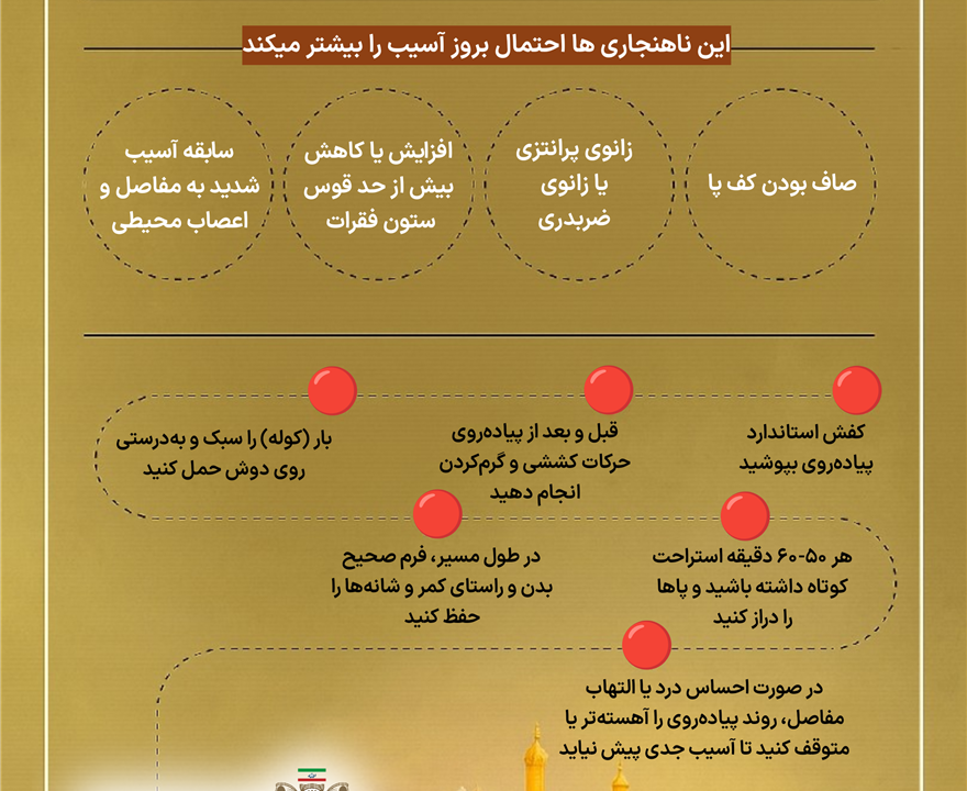 راه های پیشگیری از درد مفاصل در پیاده روی اربعین